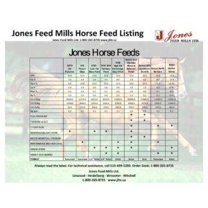 Select One Vitamin/Mineral Balancer Pellet (Jones Horse Feeds)