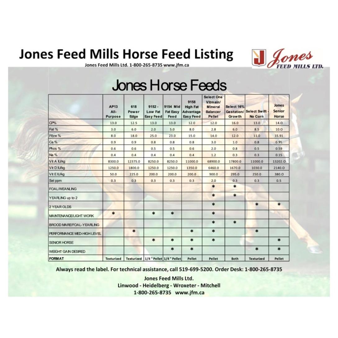 Senior Horse Rations (Jones Horse Feeds)