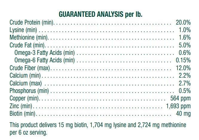 Hoof Supplement Guaranteed Analysis
