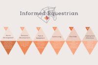 Scott Cieslar & Informed Equestrian Discuss Meeting your Horse’s Nutritional Needs