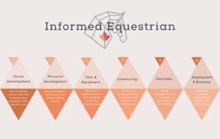 Scott Cieslar - Informed Equestrian Podcast