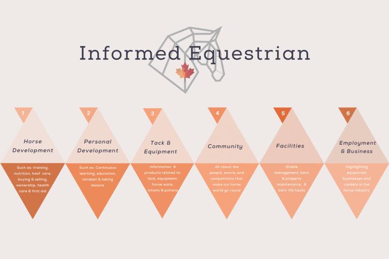 Scott Cieslar - Informed Equestrian Podcast
