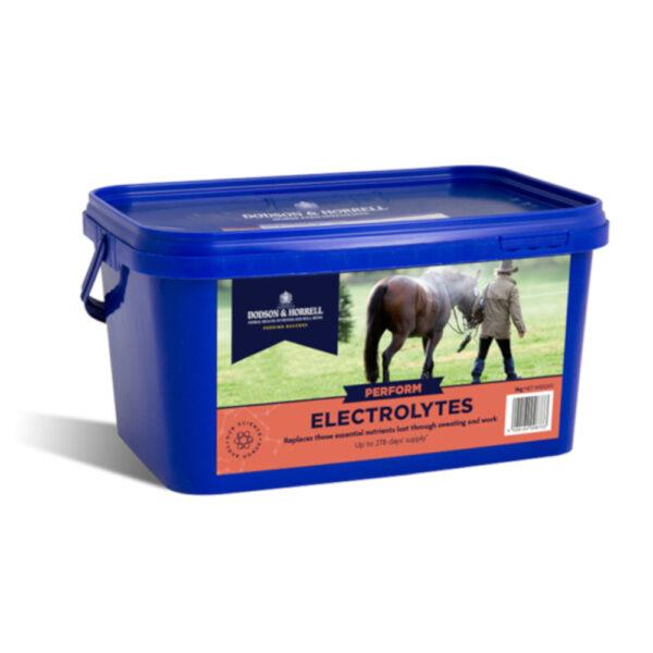 Electrolytes (Dodson & Horrell)