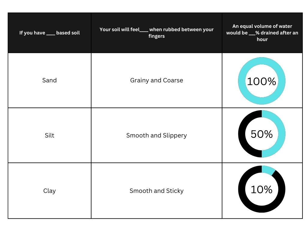 Soil Type - Mud in Horse Pastures