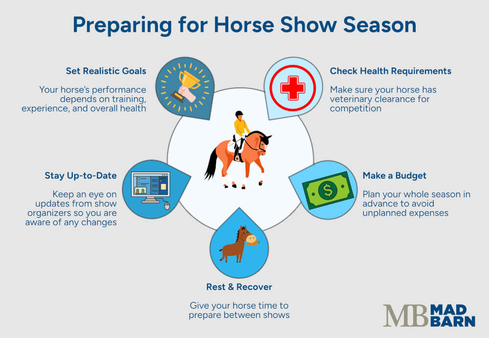 Key considerations when planning your horse show season