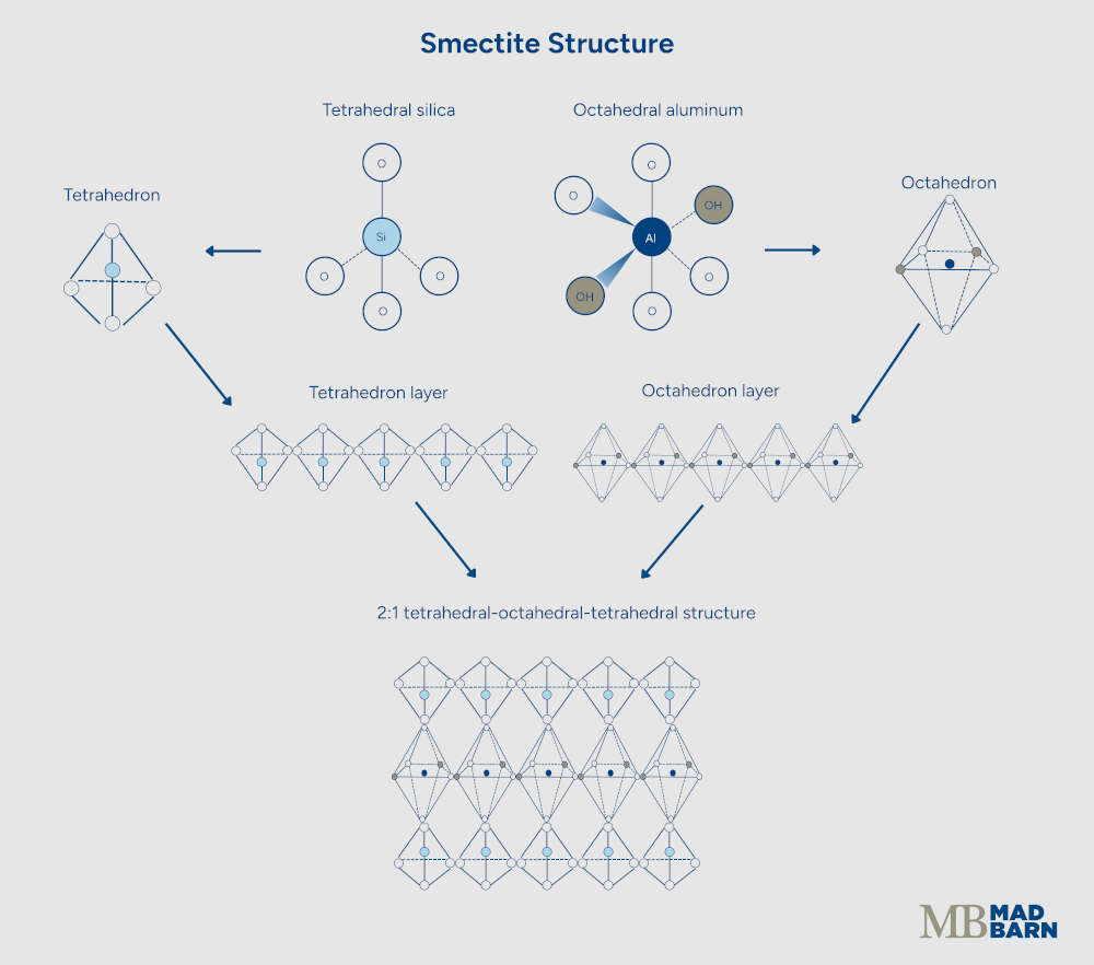 smectite structure