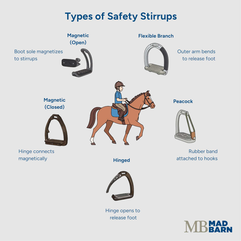 diagram of different styles of safety stirrups