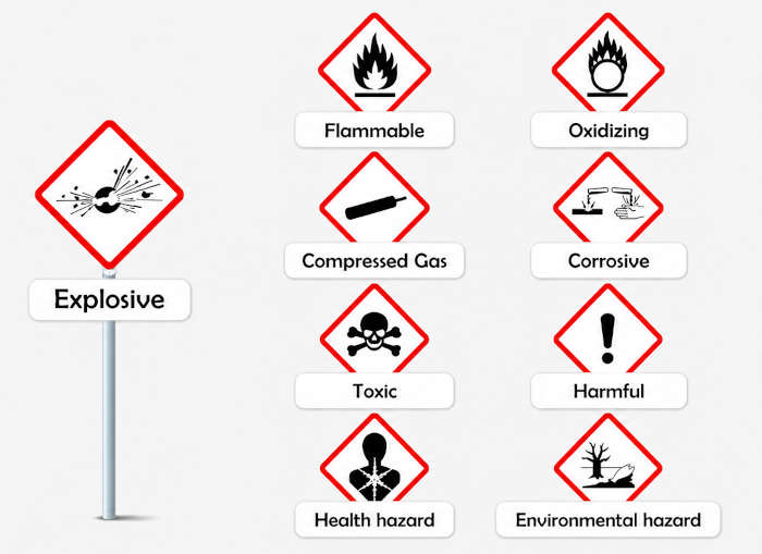 examples of whmis hazard class iconography